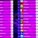 RTVE solicitará que se abra un debate sobre el televoto en Eurovisión