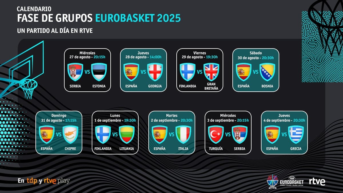 Comienza el Eurobasket 2025