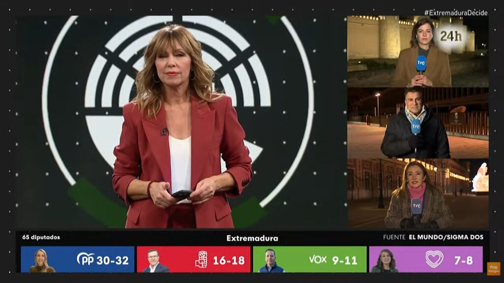 La 1 lidera la noche electoral de los comicios adelantados de Extremadura